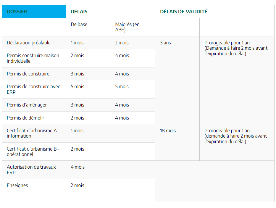 pieces-dp1-pour-projet-pv Installation photovoltaïque : les pièces dp1 indispensables pour votre projet
