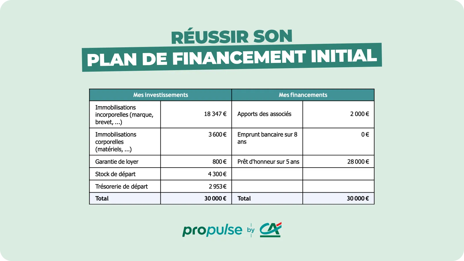 plan-de-financement-efficace Comment élaborer un plan de financement efficace pour votre entreprise