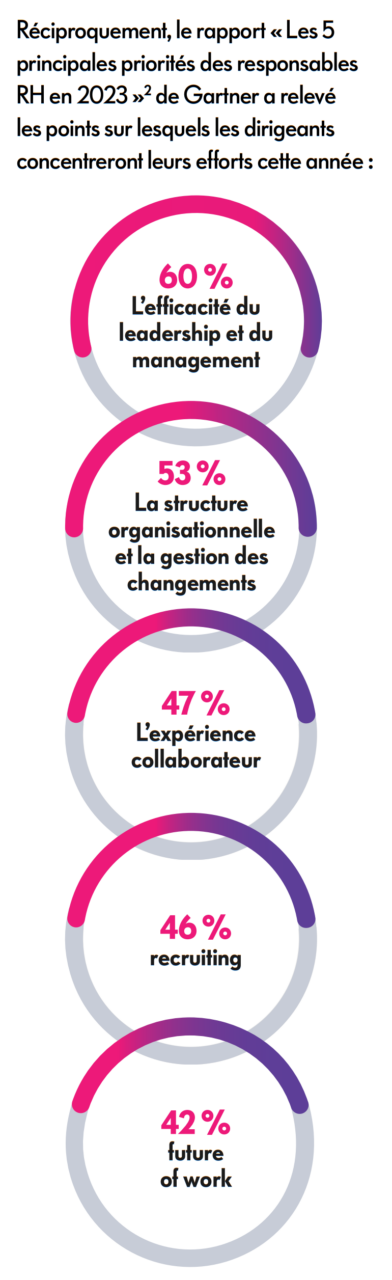 planification-desengagement-2 Stratégies de sortie : comment planifier votre désengagement efficacement