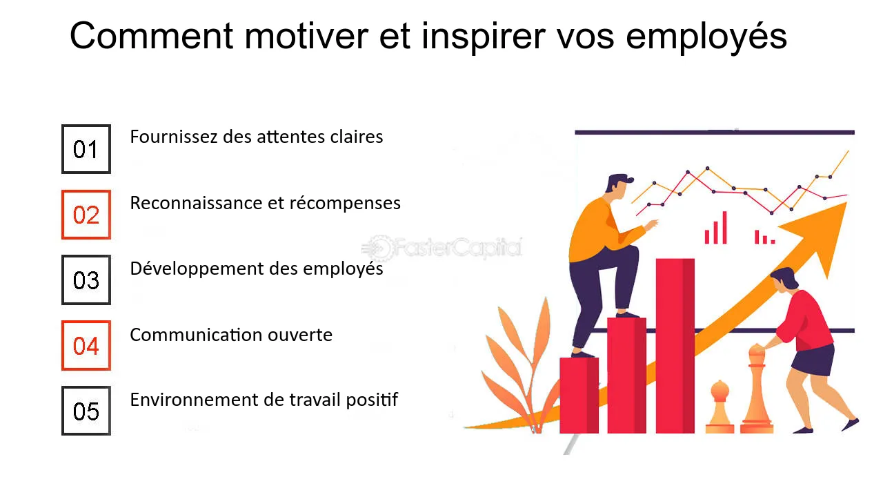 planification-desengagement Stratégies de sortie : comment planifier votre désengagement efficacement