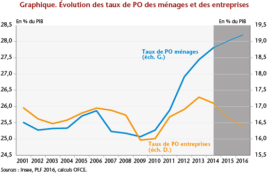 pression-fiscale-1 La pression fiscale : comprendre ses enjeux pour mieux s'adapter