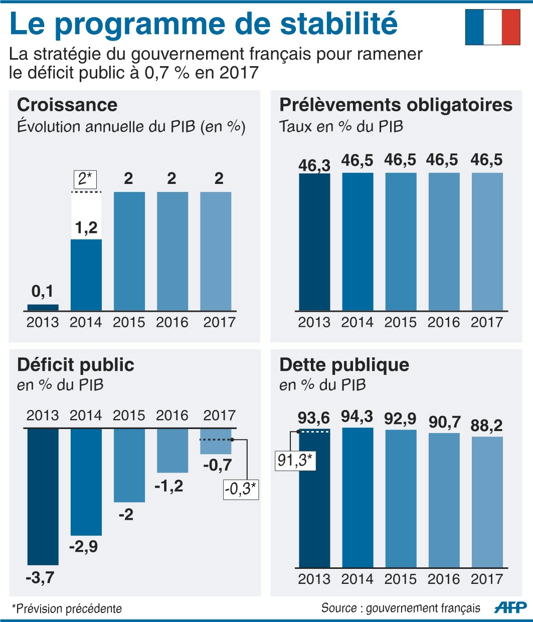 pression-fiscale La pression fiscale : comprendre ses enjeux pour mieux s'adapter