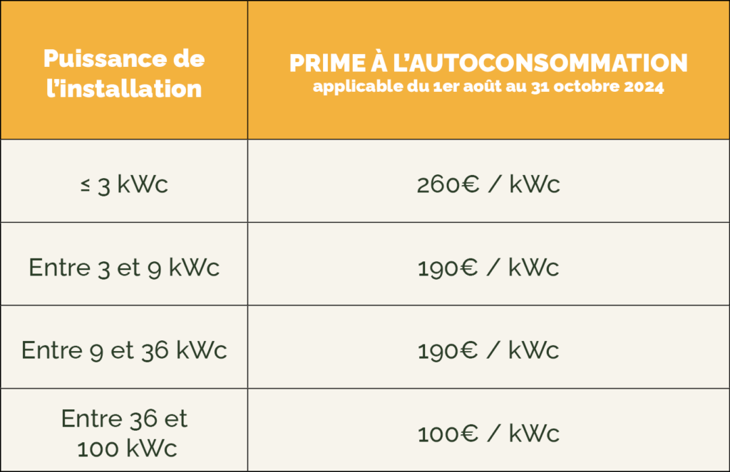 prime-panneaux-solaires ma prime rénov panneau solaire