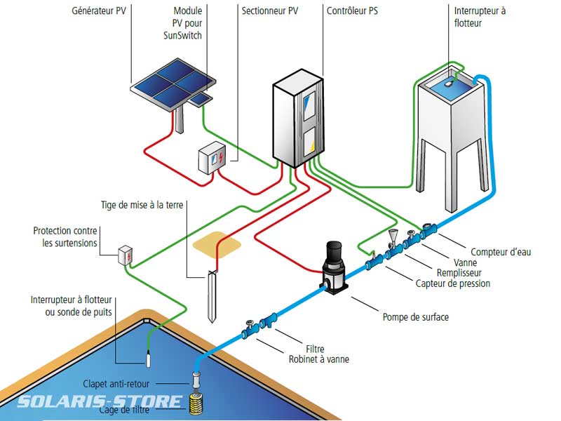 principe-fonctionnement-photovoltaique-2 Comment fonctionne une installation photovoltaïque : principes et fonctionnement