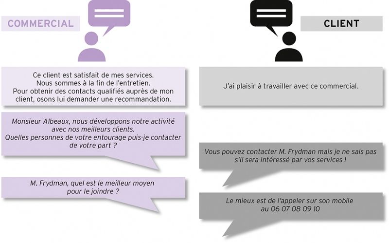 prise-de-conscience-commerciale-1 Comprendre l'importance de la prise de conscience commerciale