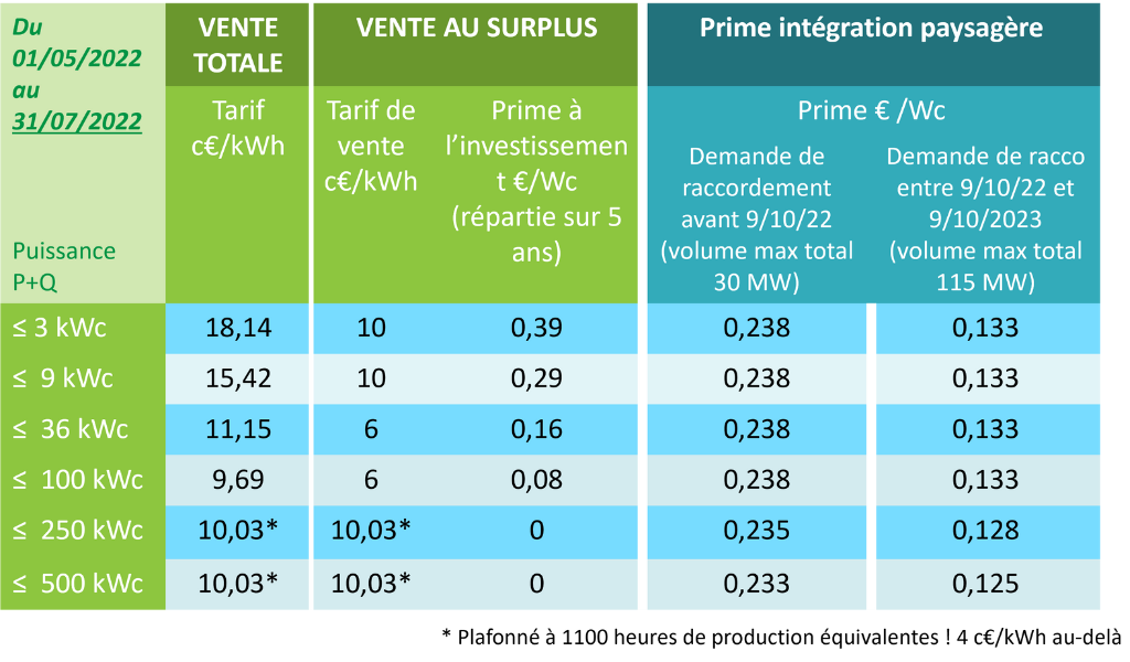 prix-et-aides-photovoltaiques-2 Installation photovoltaïque : comprendre les prix et les aides disponibles