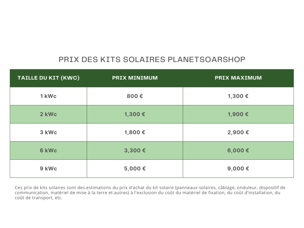 prix-installation-photovoltaique-2019 Prix de l'installation photovoltaïque en 2019 : tout ce qu'il faut savoir