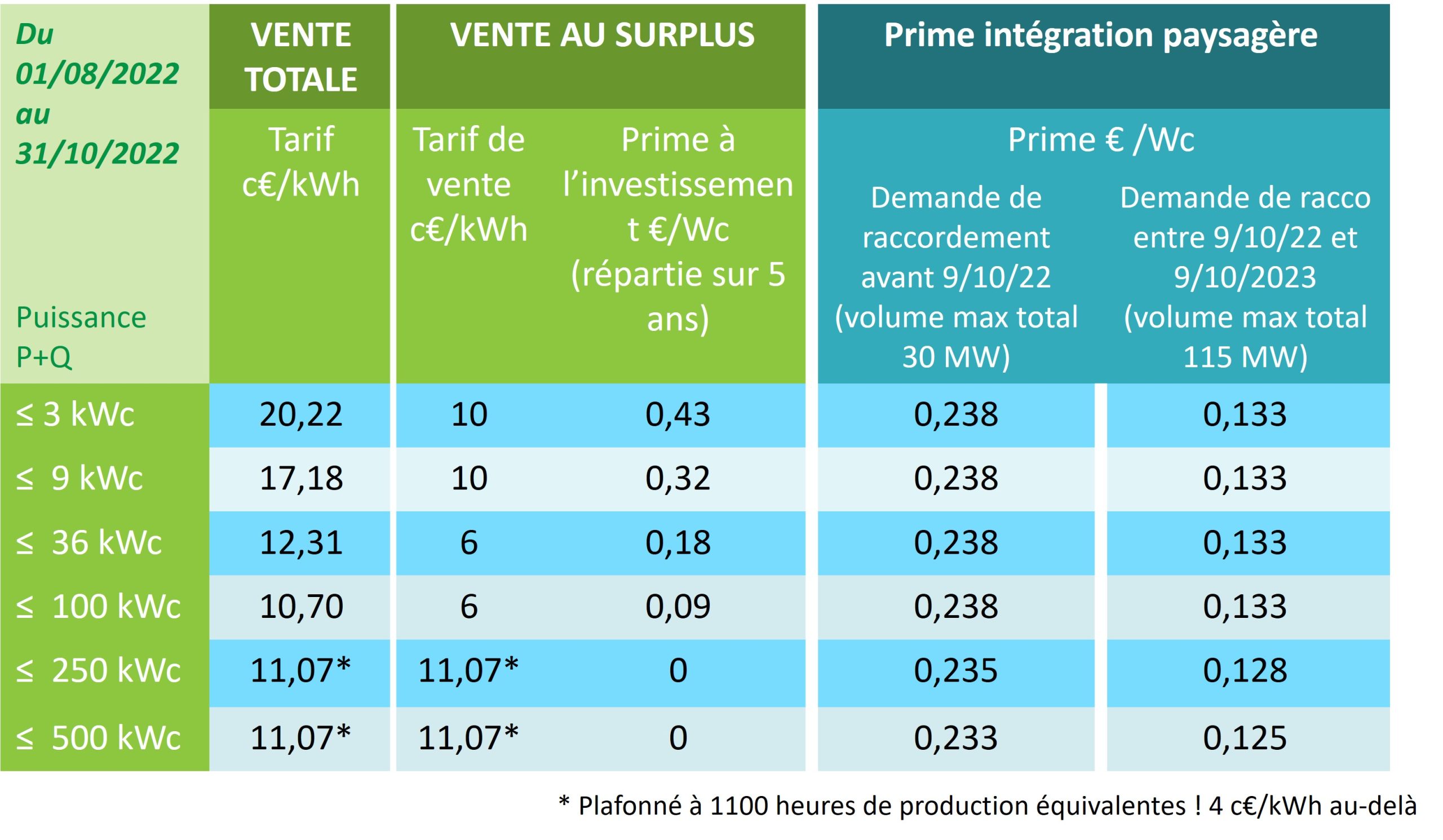prix-installation-photovoltaique-3-kw-2025-1-scaled Prix moyen de l'installation photovoltaïque de 3 kW en 2025