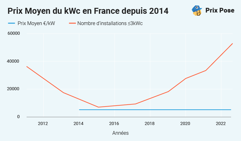 prix-panneaux-photovoltaiques-2025-8 Découvrez pourquoi les prix des panneaux photovoltaïques vont exploser en 2025