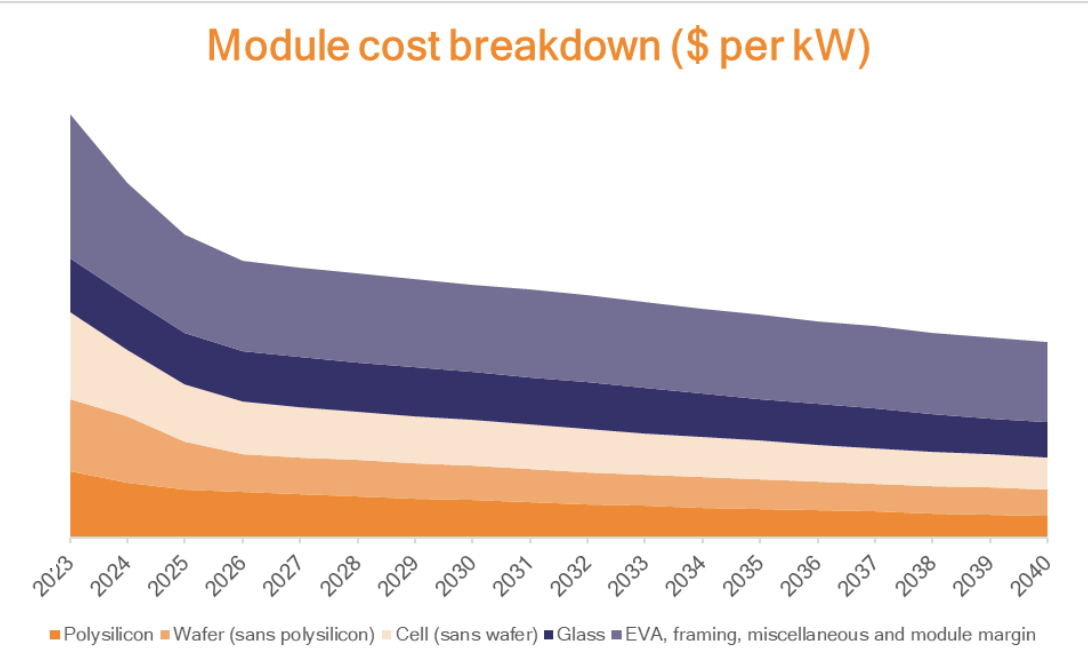 prix-panneaux-solaires-1 combien coûte des panneaux solaires