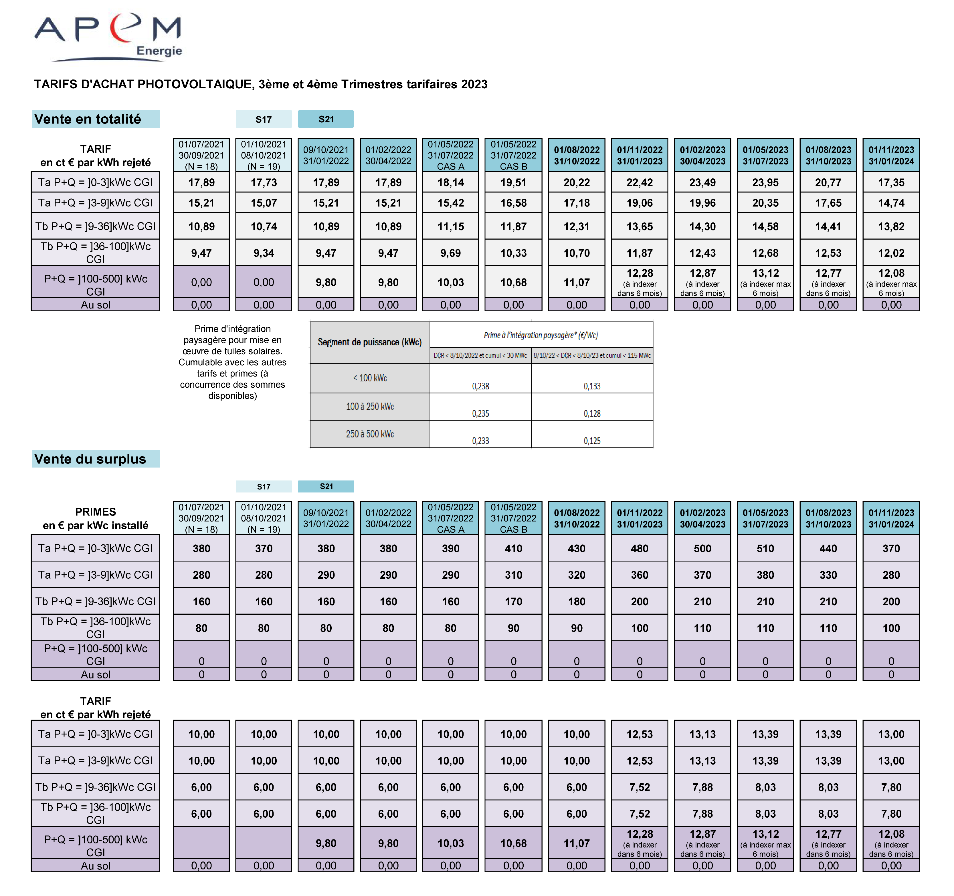 prix-photovoltaique-2023 Combien coûte une installation photovoltaïque en 2023 ?