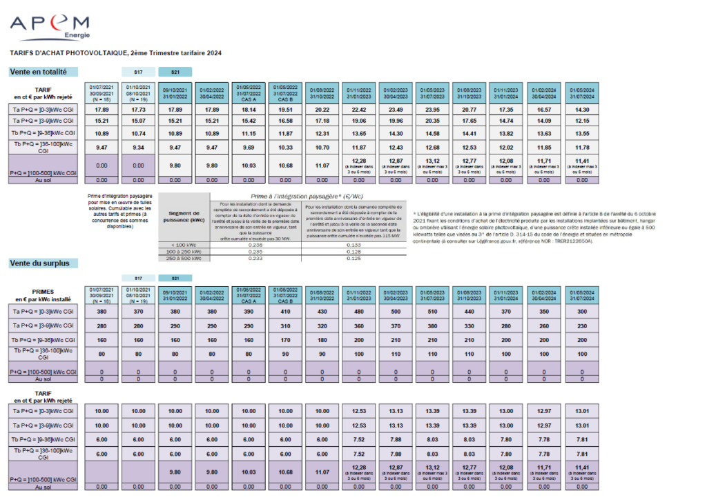 prix-photovoltaique-9-kwc Prix d'une installation photovoltaïque de 9 kWc : ce que vous devez savoir