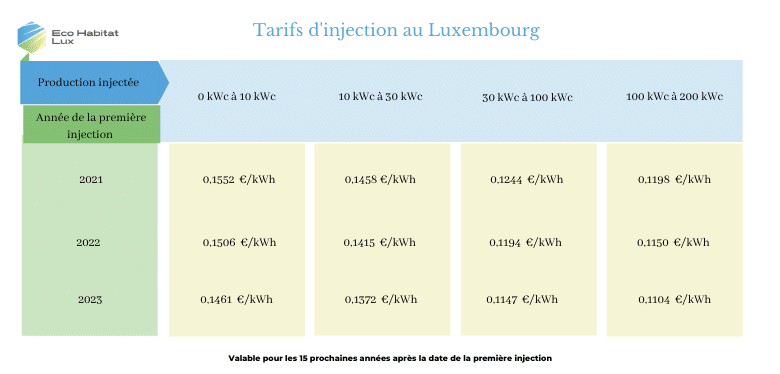prix-photovoltaique-luxembourg prix installation photovoltaique luxembourg