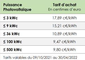 prix-rachat-photovoltaique-9-kw-1 Installation photovoltaïque 9 kW : tout savoir sur le prix de rachat