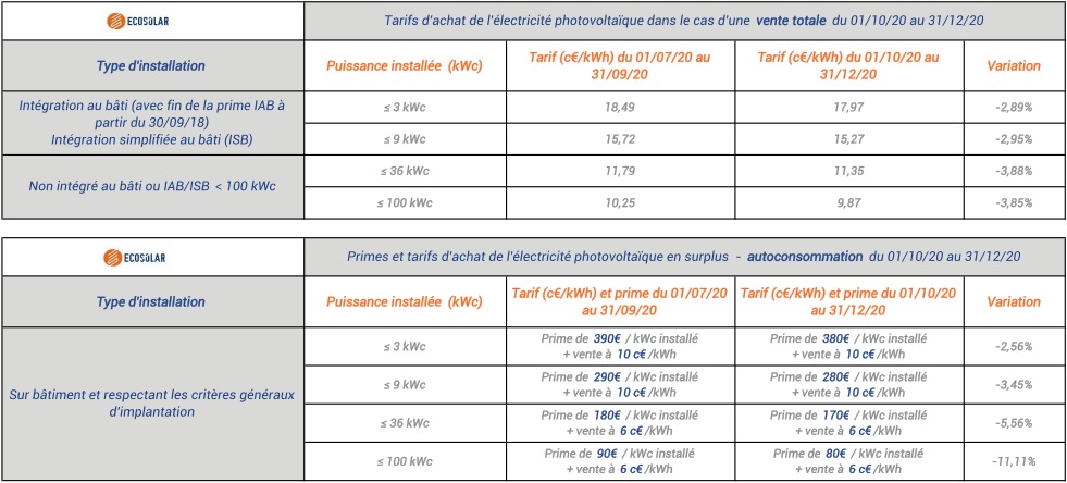 prix-rachat-photovoltaique-9-kw Installation photovoltaïque 9 kW : tout savoir sur le prix de rachat