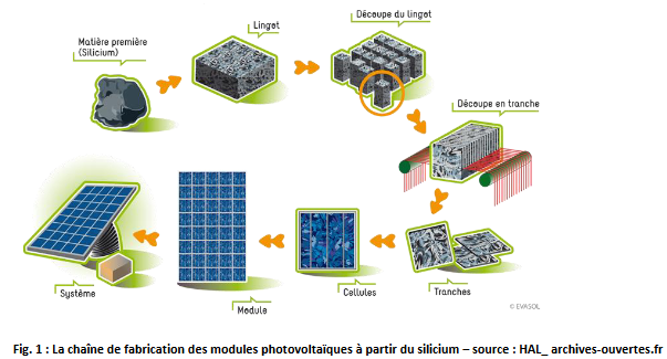 probleme-photovoltaique Arrêt d'urgence sur installation photovoltaïque : que faire en cas de problème ?