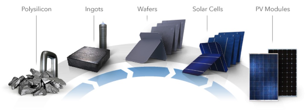 processus-photovoltaique Installation photovoltaïque : schéma détaillé pour bien comprendre le processus