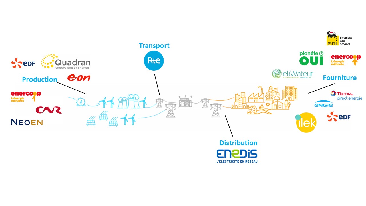 producteur-denergie Solar Choc : devenez producteur de vos économies d'énergie !