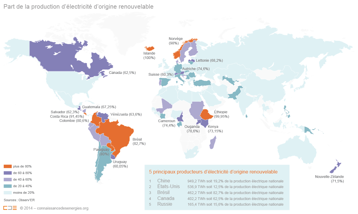 producteur-denergie Solar Choc : devenez producteur de vos économies d'énergie !