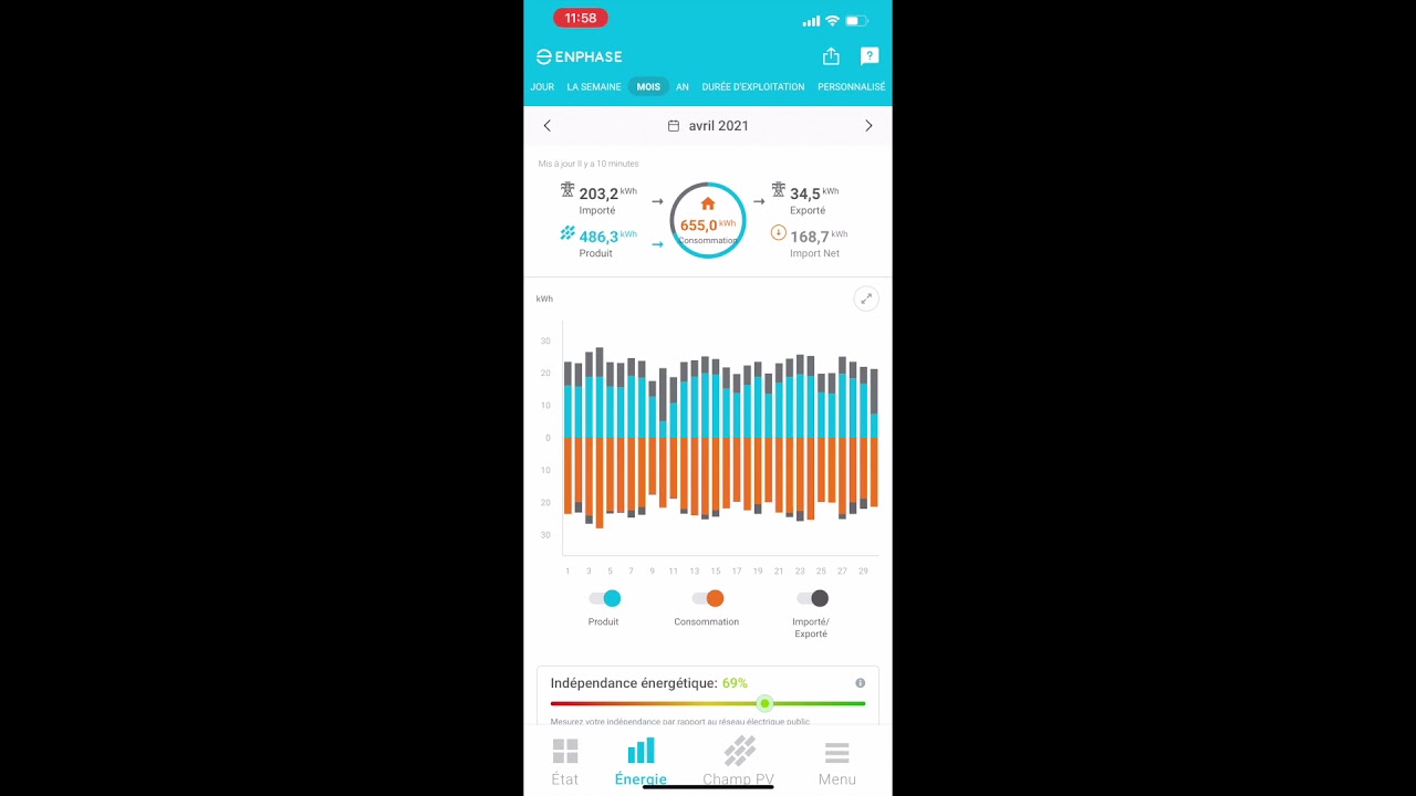 production-3kw combien produit une installation photovoltaique de 3kw