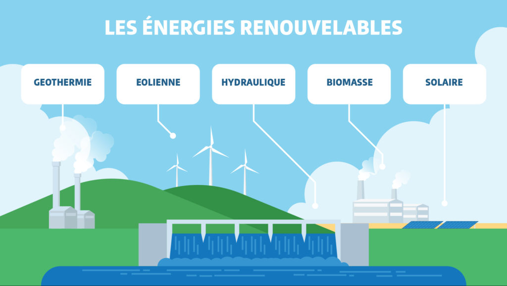 production-energie-1 Découvrez les données de production d'énergie qui vont changer votre vision de l'avenir !