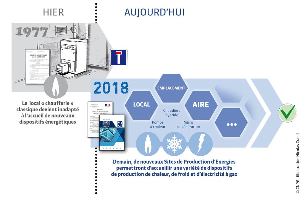 production-energie-2 Découvrez les données de production d'énergie qui vont changer votre vision de l'avenir !