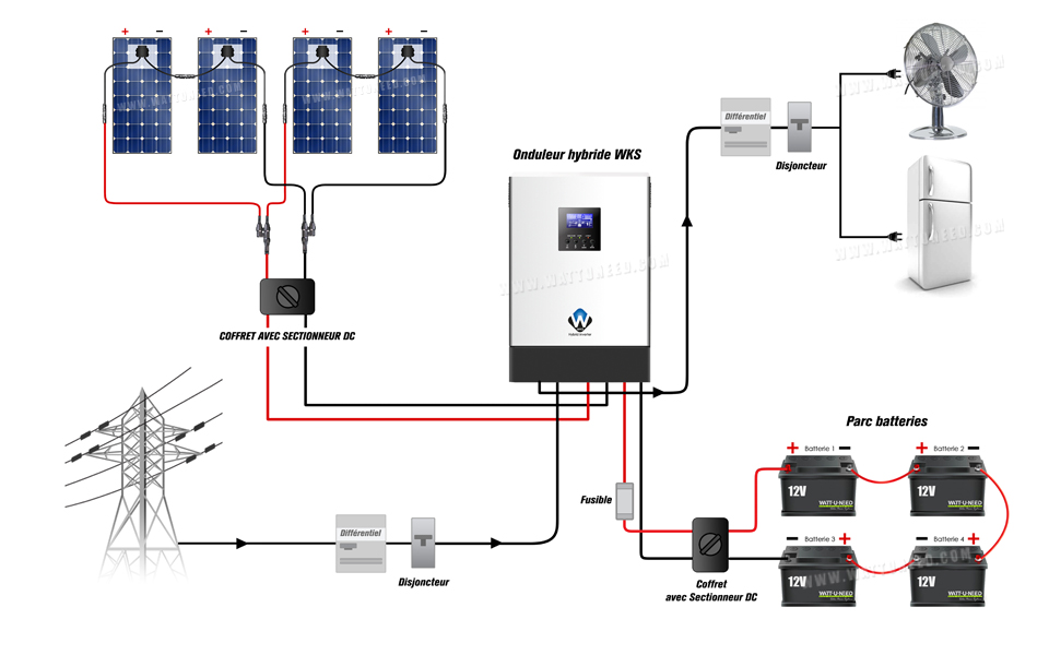 protections-electriques-photovoltaiques Choisir les bonnes protections électriques pour votre installation photovoltaïque