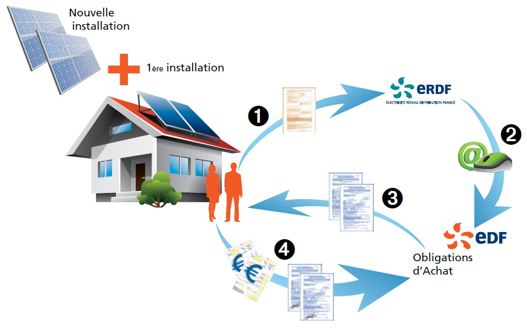 puissance-photovoltaique-10 puissance d'une installation photovoltaique