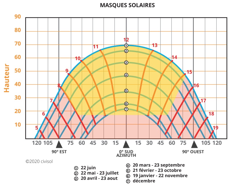 puissance-photovoltaique-ideale-2 Quelle est la puissance idéale pour une installation photovoltaïque ?