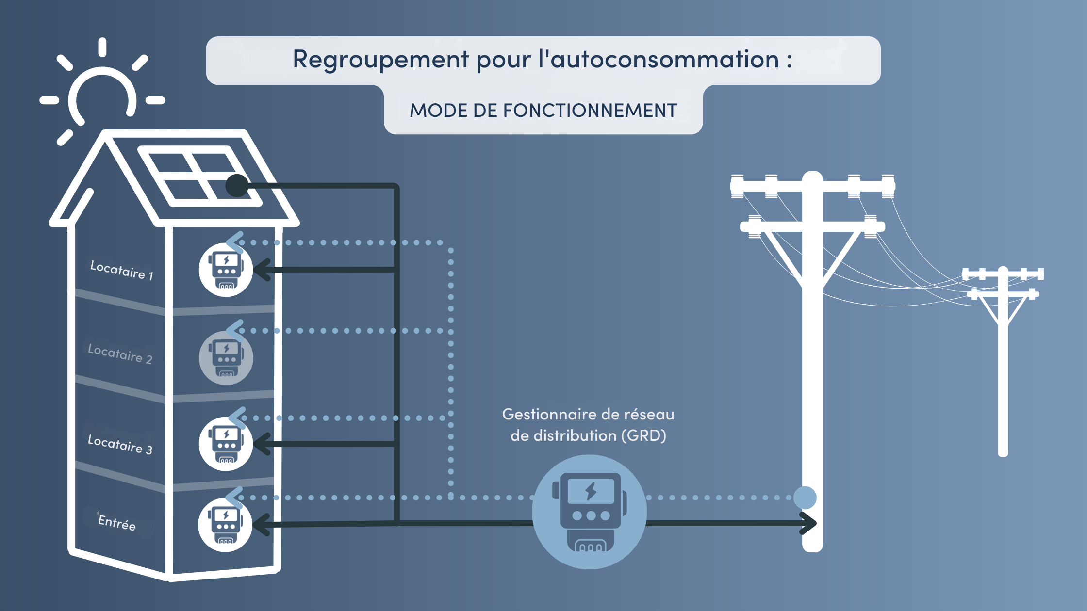 pv-pour-pompes-optimiser-lenergie-1 Installation photovoltaïque pour pompes : optimiser votre consommation d'énergie
