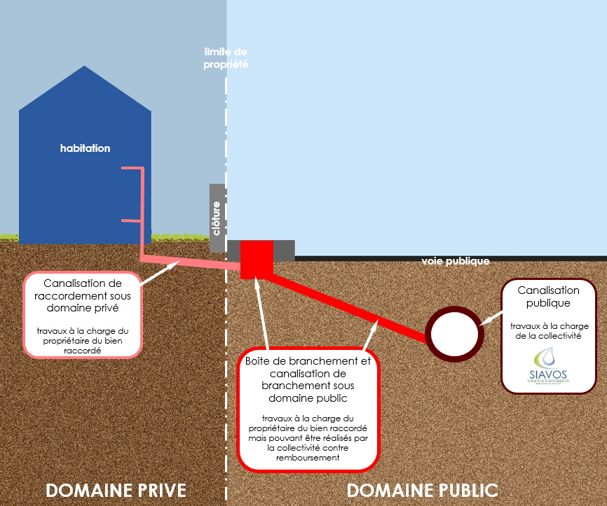 raccordement-etapes-et-enjeux Comprendre les demandes de raccordement : étapes et enjeux