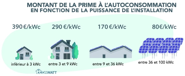 raccordement-photovoltaique-100-kwc-1 Demande de raccordement pour une installation photovoltaïque de 100 kWC : les étapes à suivre