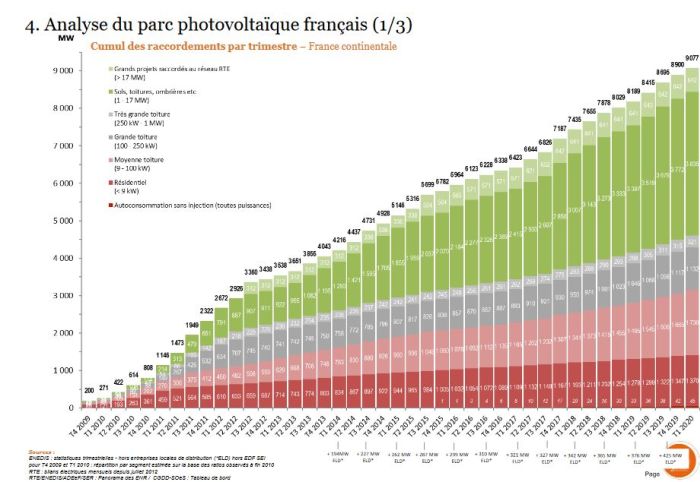 découvrez comment réaliser un raccordement photovoltaïque efficace pour optimiser la production d'énergie solaire. suivez nos conseils pratiques et les étapes nécessaires pour assurer une installation conforme et performante.
