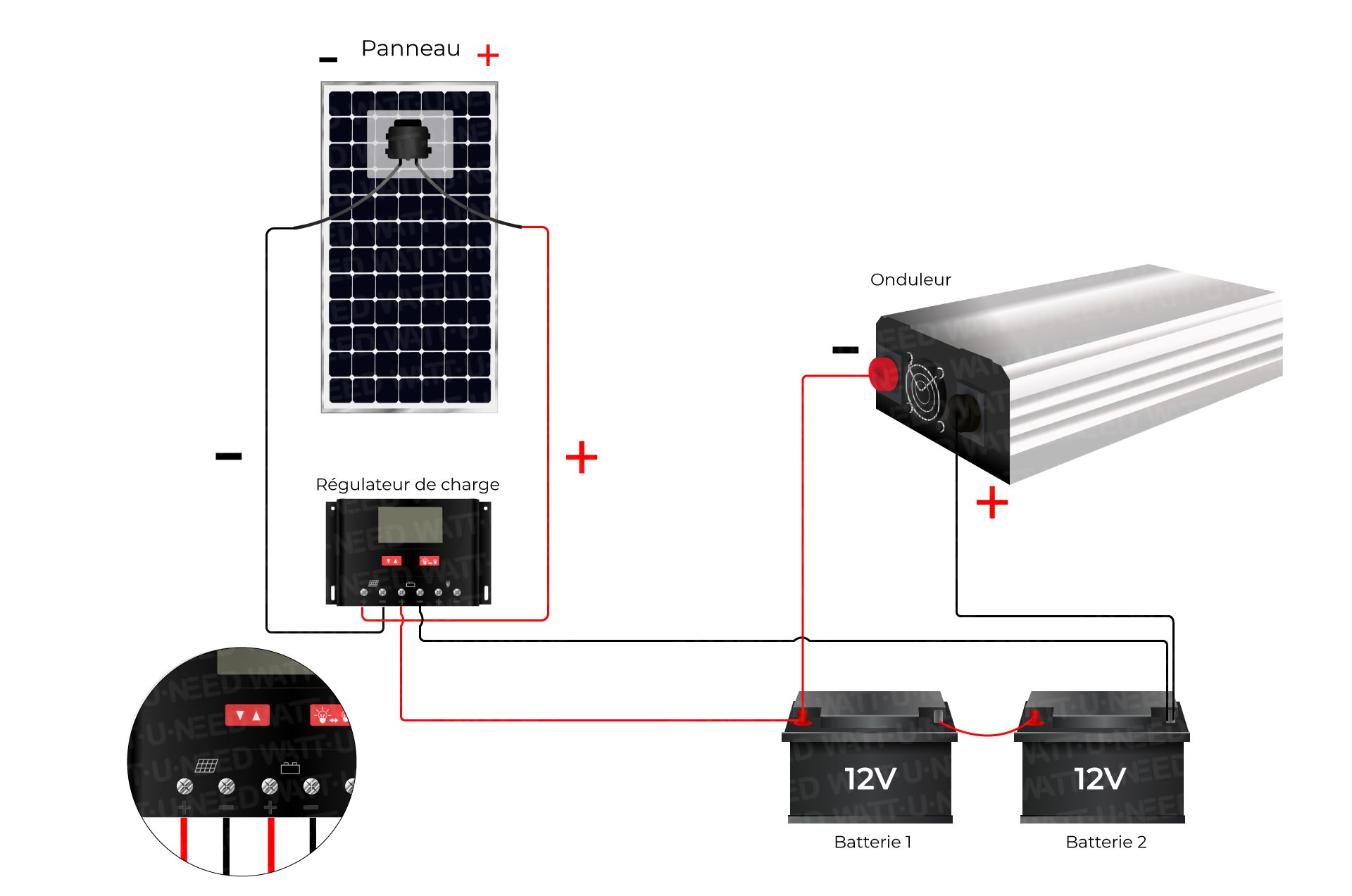 raccordement-photovoltaique-autonome-1 Comment raccorder facilement une installation photovoltaïque autonome