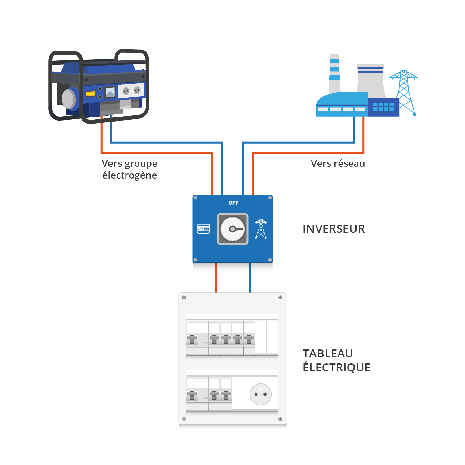 raccordement-reseau-conseils-1 Comment réussir son raccordement au réseau : étapes et conseils