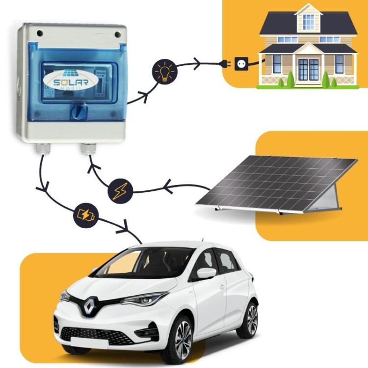 recharge-solaire Les infrastructures de recharge solaire : un pas vers l'avenir énergétique