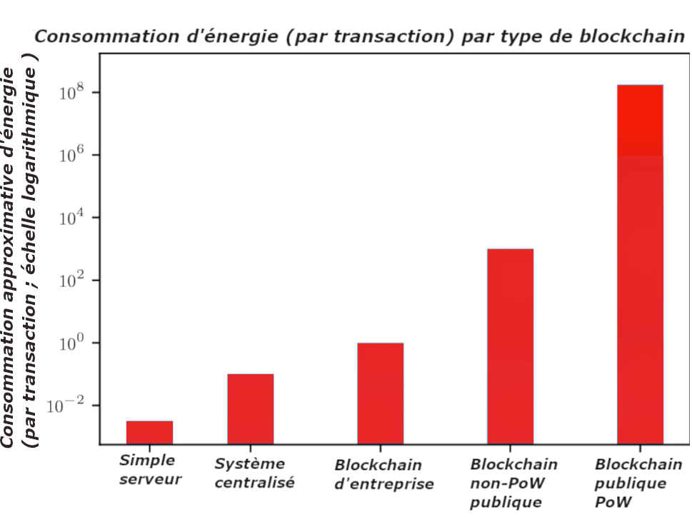 redondance-energetique-1 Comprendre la redondance énergétique : enjeux et solutions pour un avenir durable
