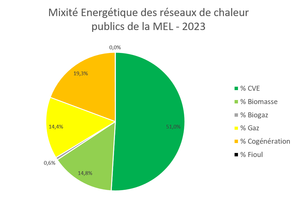 redondance-energetique Comprendre la redondance énergétique : enjeux et solutions pour un avenir durable