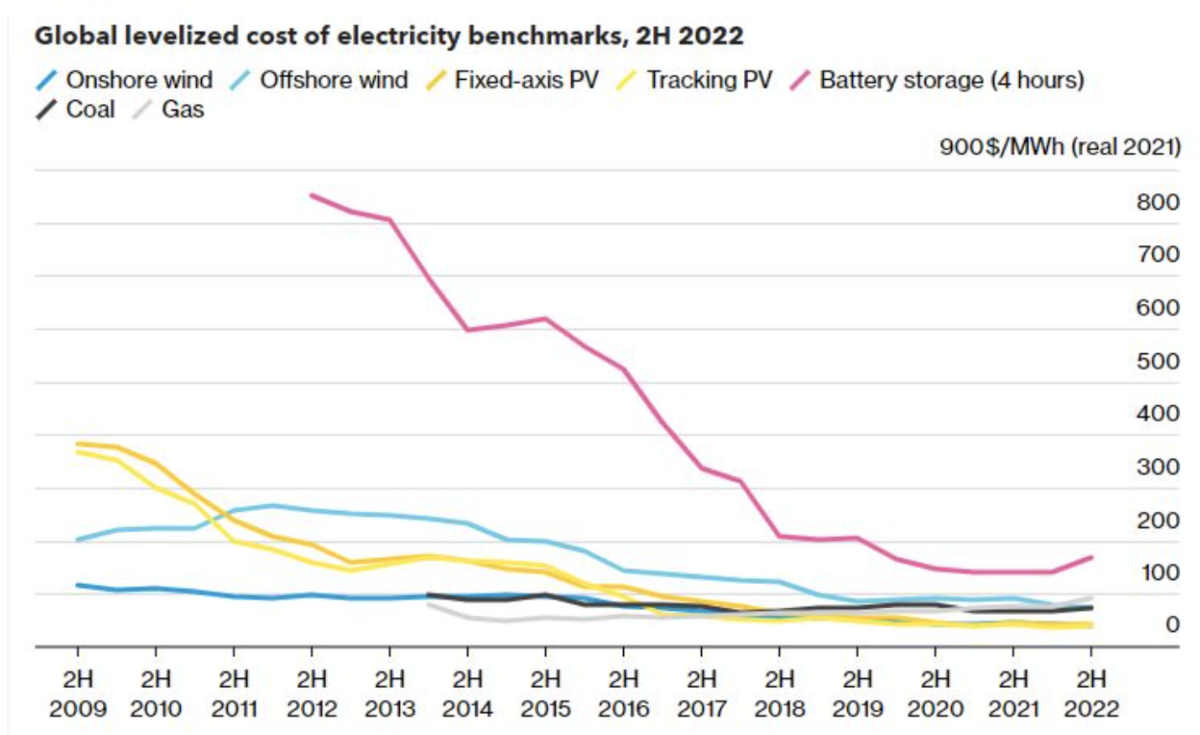 reduction-couts-energetiques-2023 Comment réduire efficacement vos coûts énergétiques en 2023