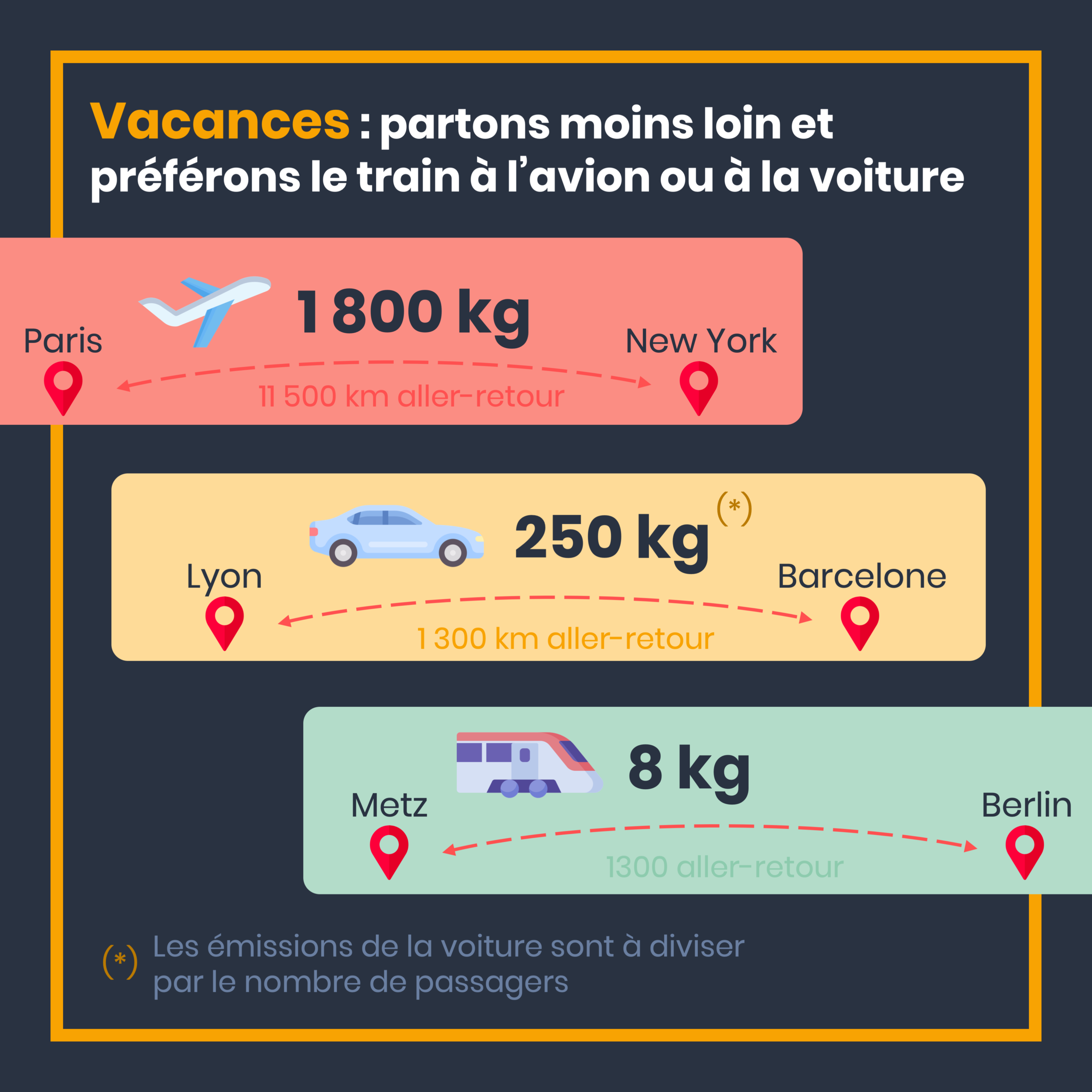 reduire-carbone-facilement-1 Découvrez comment réduire vos émissions de carbone en un clin d'œil !