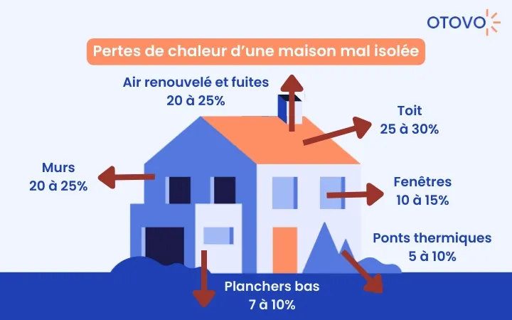 reduire-carbone-facilement Découvrez comment réduire vos émissions de carbone en un clin d'œil !