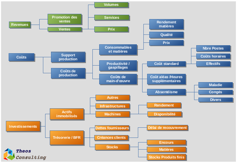 reduire-couts-production Découvrez comment réduire vos coûts de production en 5 étapes simples !