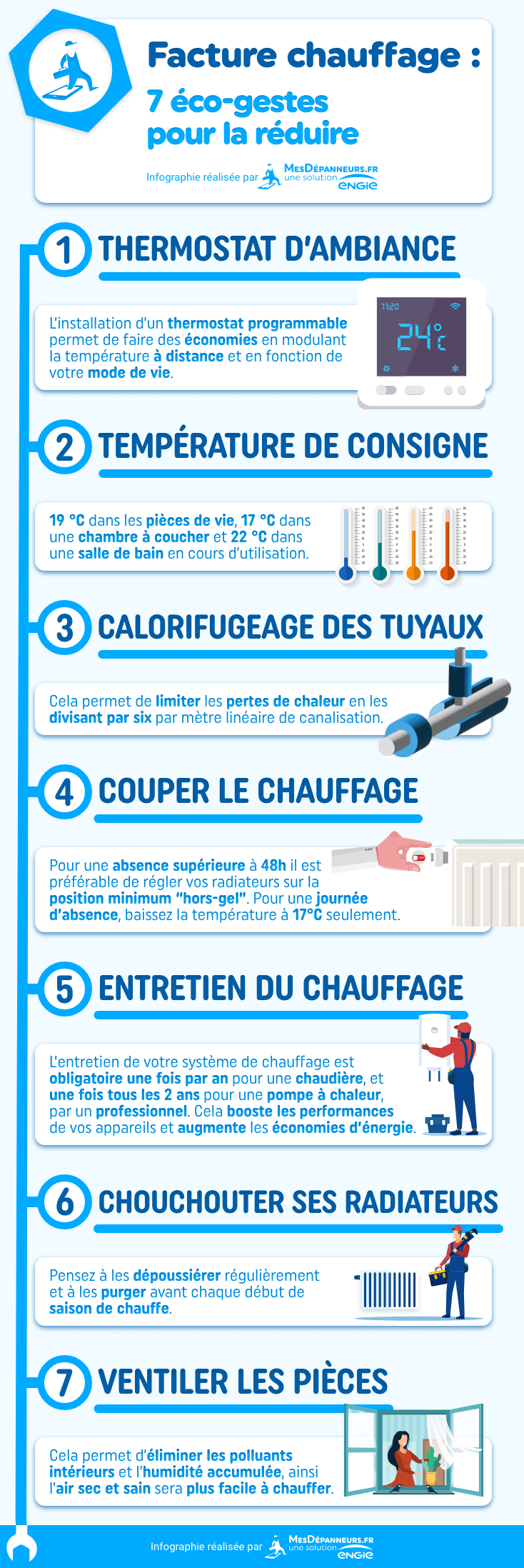 reduire-facture-energetique Vous ne croirez jamais comment réduire votre facture énergétique en 5 étapes simples !