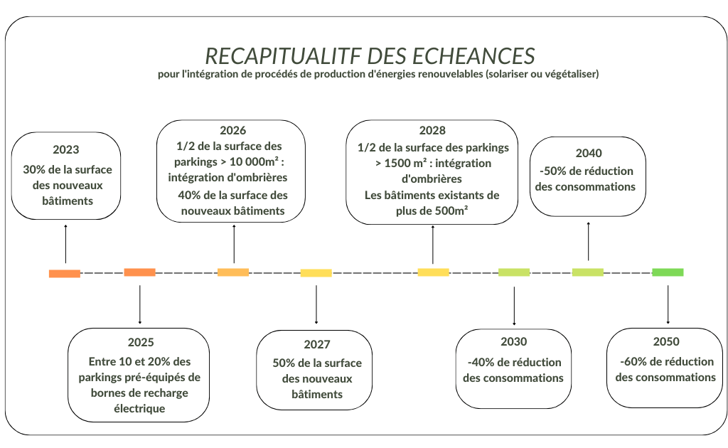reglementation-solaire-france-1 La réglementation solaire en France : enjeux et opportunités pour les entreprises