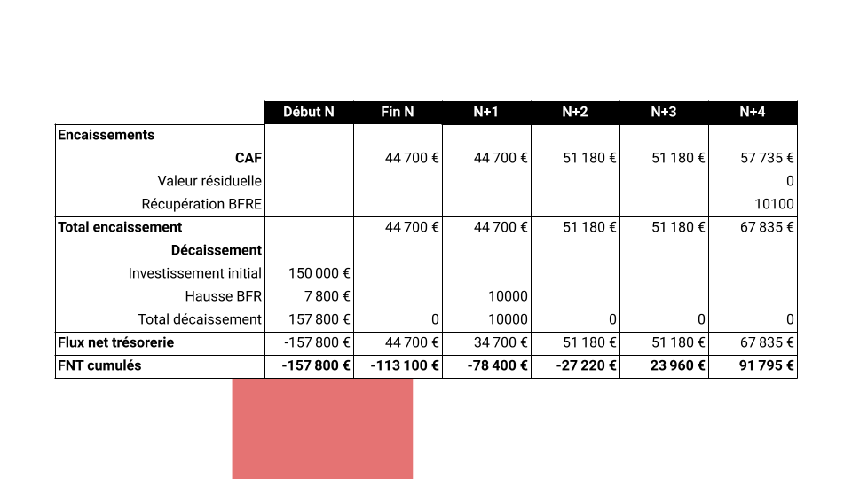 rentabilite-des-investissements-1 Analyse de rentabilité : mesurez l'efficacité de vos investissements