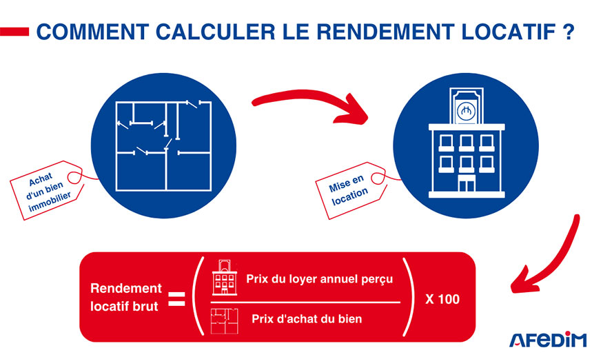 rentabilite-des-investissements-2 Analyse de rentabilité : mesurez l'efficacité de vos investissements