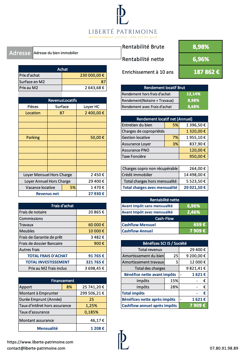 rentabilite-des-investissements Analyse de rentabilité : mesurez l'efficacité de vos investissements