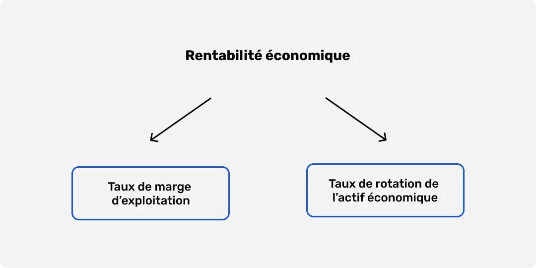 rentabilite-des-investissements Analyse de rentabilité : mesurez l'efficacité de vos investissements