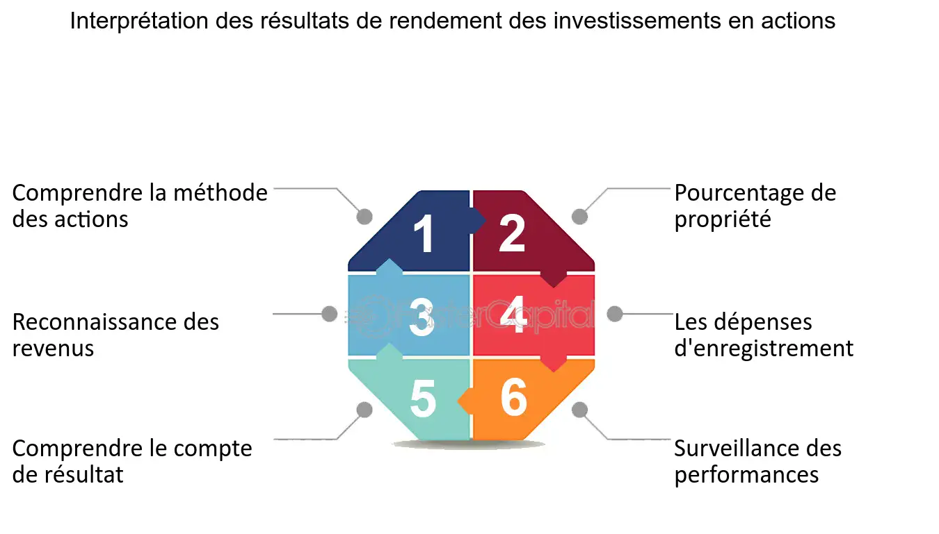 rentabilite-investissements-1 Évaluation de rentabilité : Optimisez vos investissements