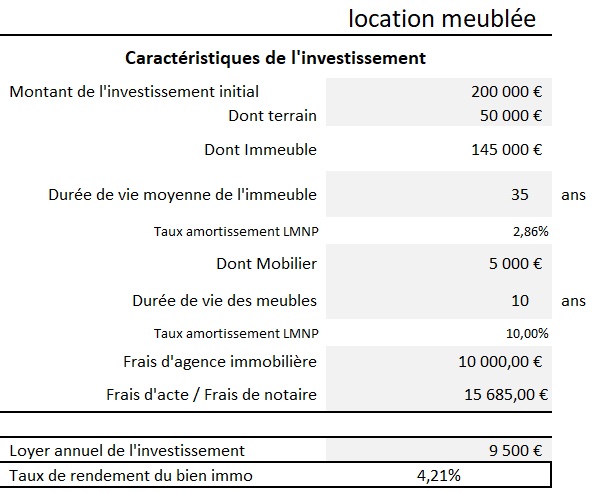 rentabilite-investissements Évaluation de rentabilité : Optimisez vos investissements
